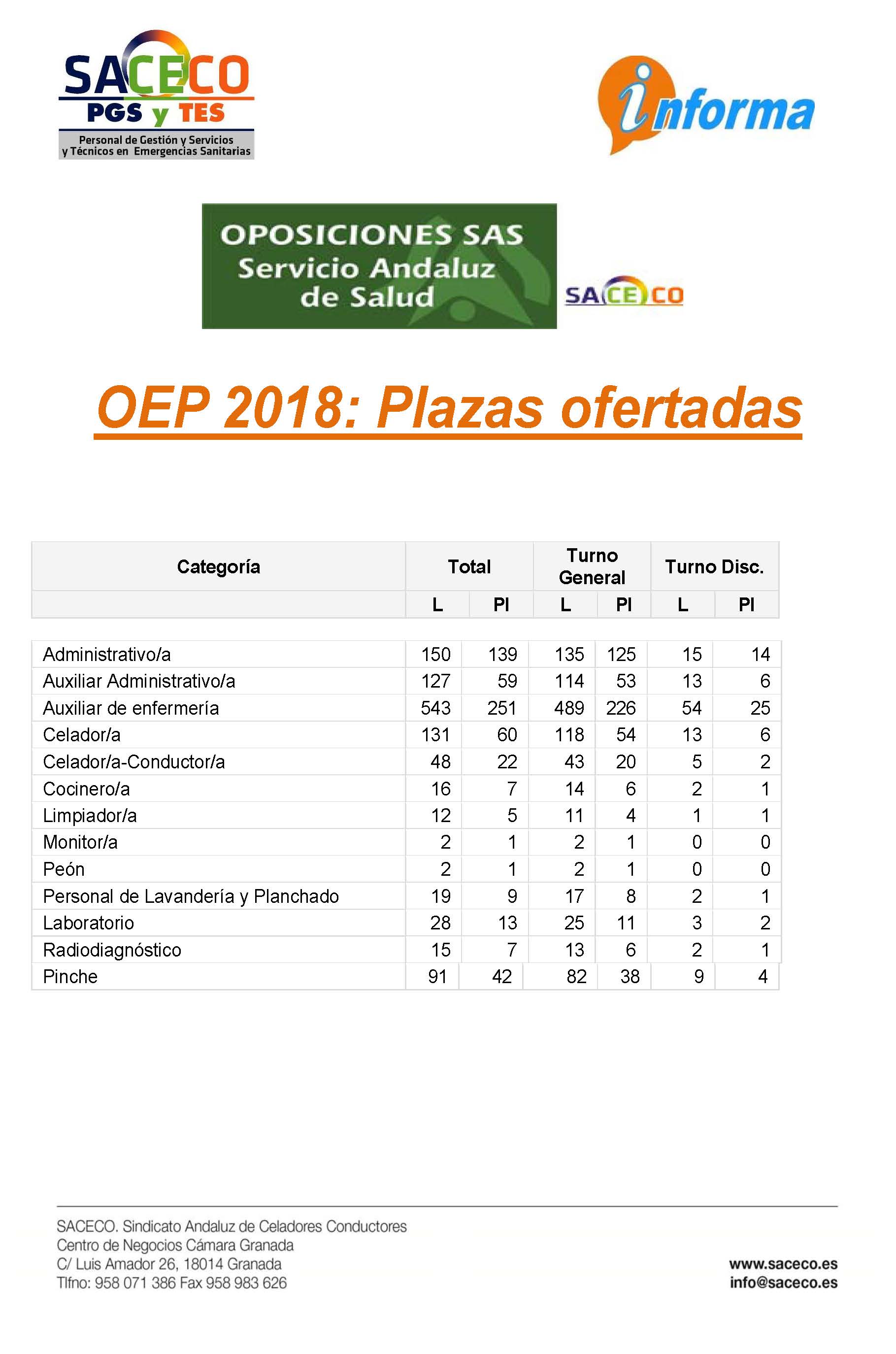 OPE 2018 PLAZAS OFERTADAS